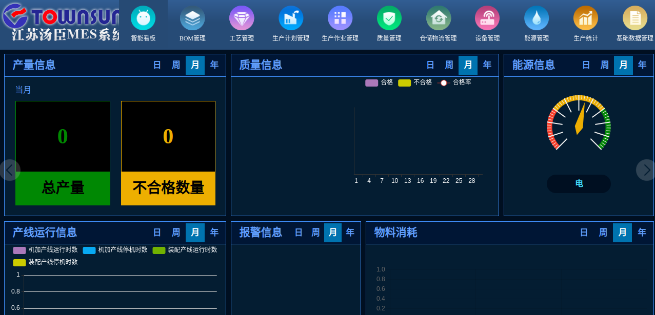 幻灯片3